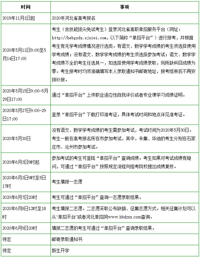 2020年河北省高職單招時(shí)間一覽表