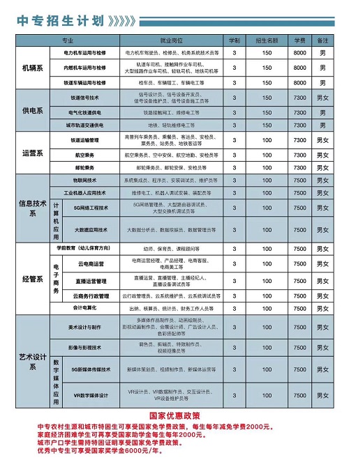 石家莊鐵路學(xué)校大專2021年招生計(jì)劃