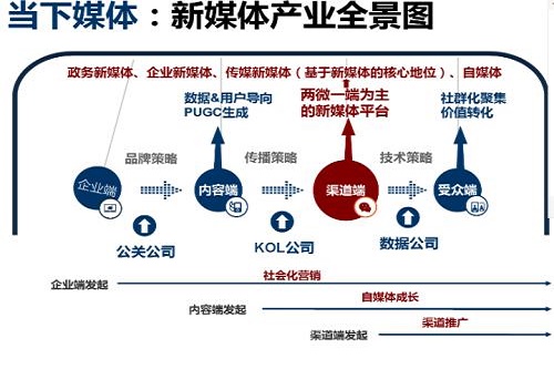 石家莊東華鐵路學(xué)校5G新媒體傳媒技術(shù)專業(yè)