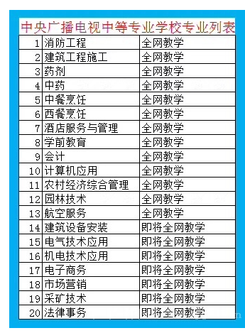 2021電大中專(zhuān)文憑有用嗎