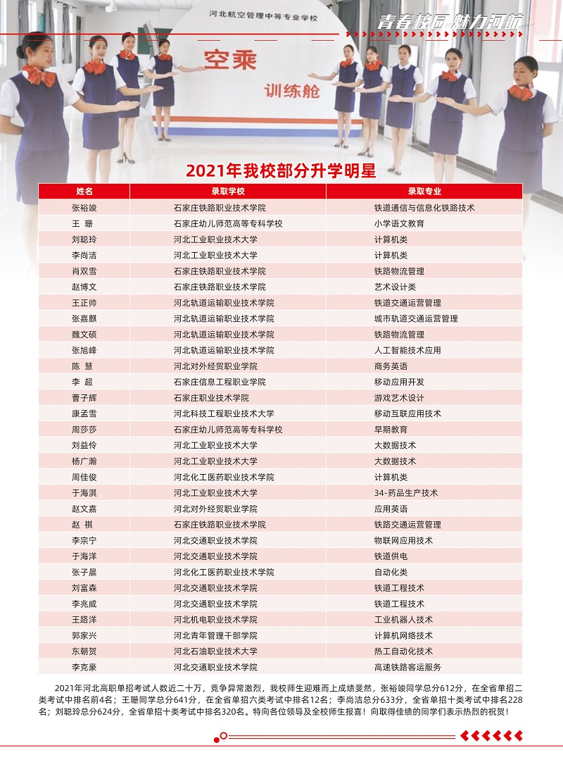 河北航空管理中專學(xué)校招生簡(jiǎn)章
