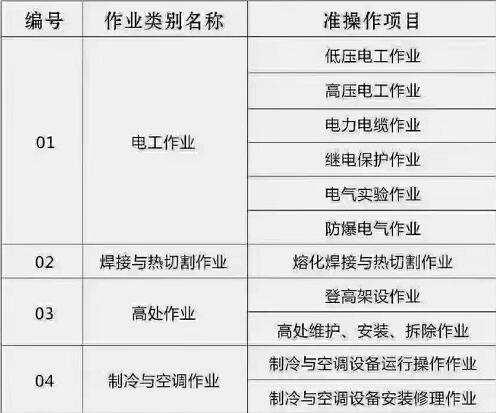 石家莊高壓電工操作證去哪考