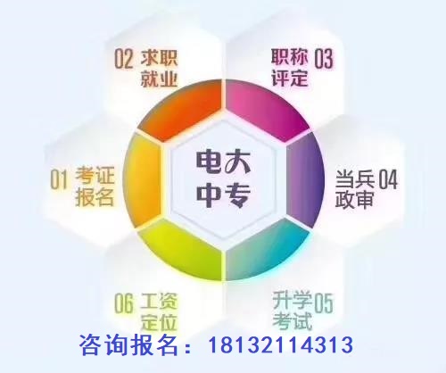 電大中專報名流程及報名資料