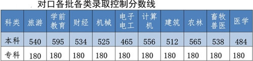 河北同仁醫(yī)學(xué)中等專(zhuān)業(yè)學(xué)校可升哪些國(guó)辦大學(xué)？