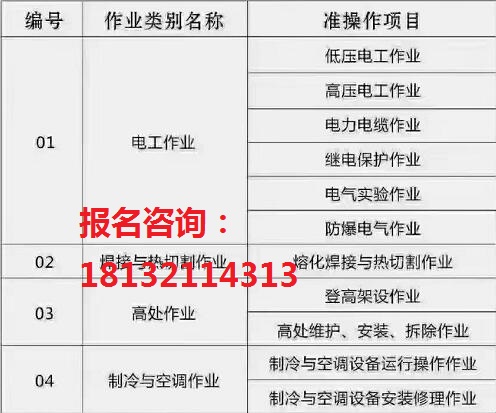 高處作業(yè)證到底要考些什么內(nèi)容呢