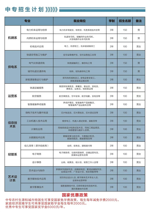 石家莊東華鐵路學校2023年中專招生計劃