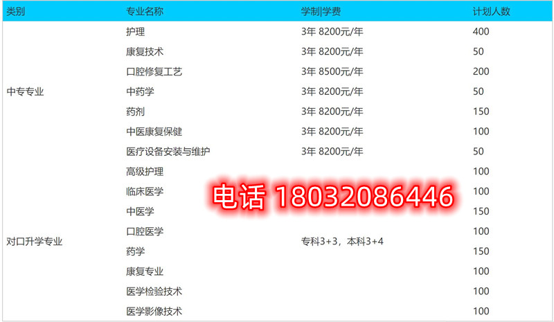 河北同仁醫(yī)學(xué)中等專業(yè)學(xué)校2023年收費(fèi)標(biāo)準(zhǔn)