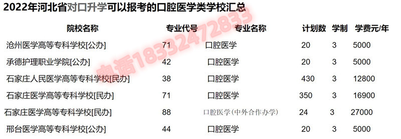 中專(zhuān)學(xué)口腔專(zhuān)業(yè)能考口腔醫(yī)學(xué)嗎？