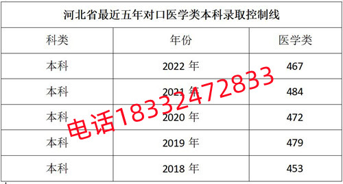 石家莊冀聯(lián)醫(yī)學(xué)院護(hù)理專業(yè)可以考3+4本科嗎？