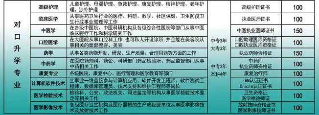 2024年河北同仁醫(yī)專對口升學(xué)招生計劃一覽表