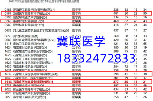 石家莊公辦中專免學(xué)費(fèi)招生的學(xué)校