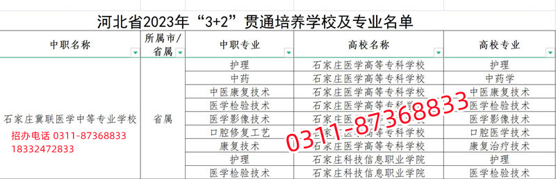石家莊冀聯(lián)醫(yī)學(xué)中等專業(yè)學(xué)校3+2招生計劃