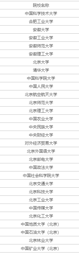 全國好的一本大學(xué)排名