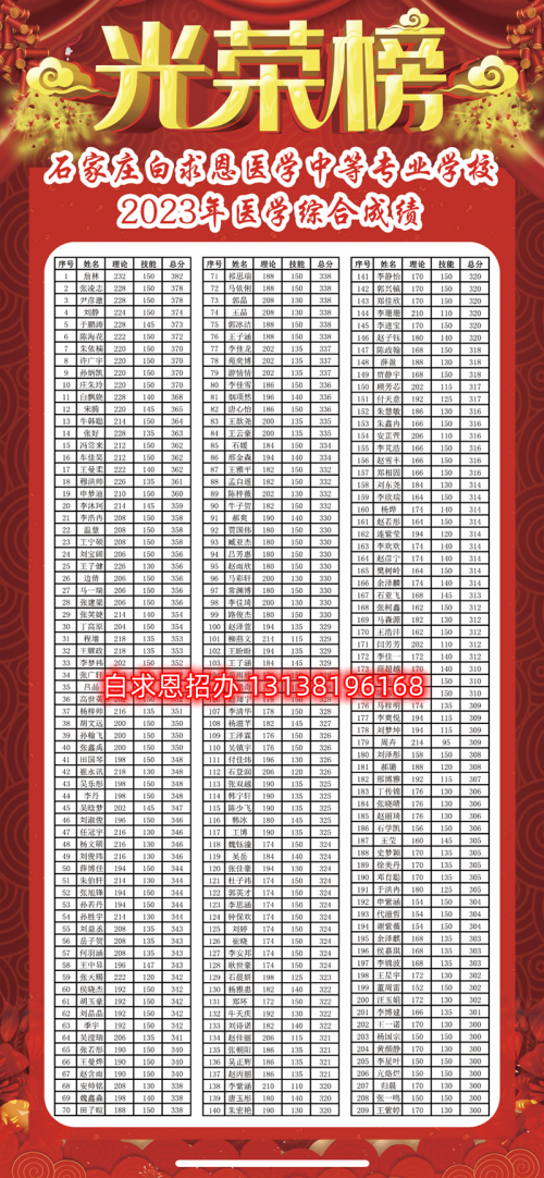 石家莊哪所醫(yī)學(xué)中專學(xué)校升學(xué)率高？