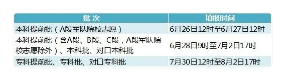 高考志愿填報(bào)系統(tǒng)及填報(bào)指南