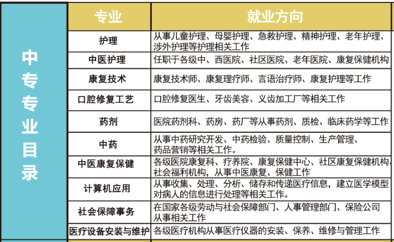 河北同仁醫(yī)學院招生專業(yè)