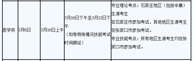 2024河北省對口升學(xué)考試準(zhǔn)考證打印時間