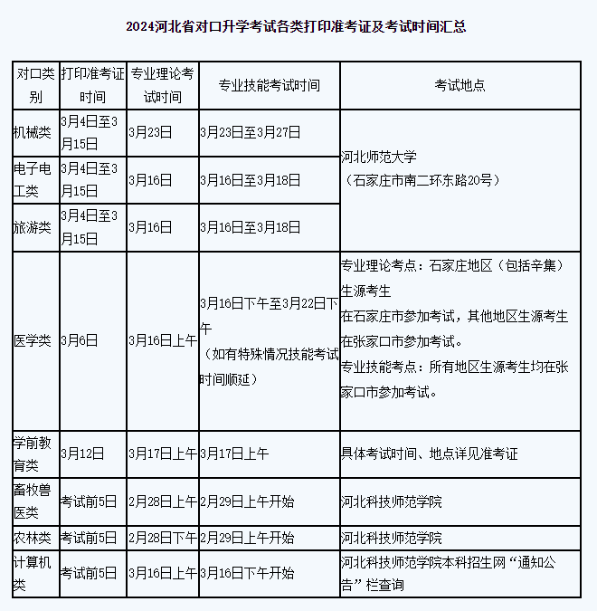 2024河北省對(duì)口升學(xué)考試各類打印準(zhǔn)考證及考試時(shí)間匯總