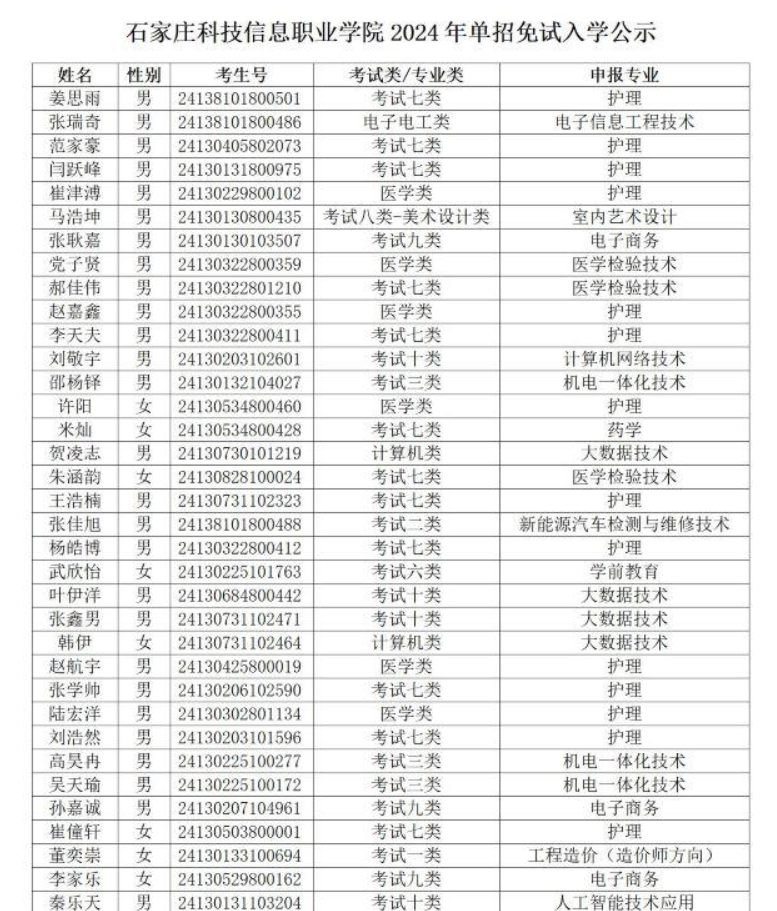 石家莊科技信息職業(yè)學(xué)院2024年單招免試入學(xué)公示