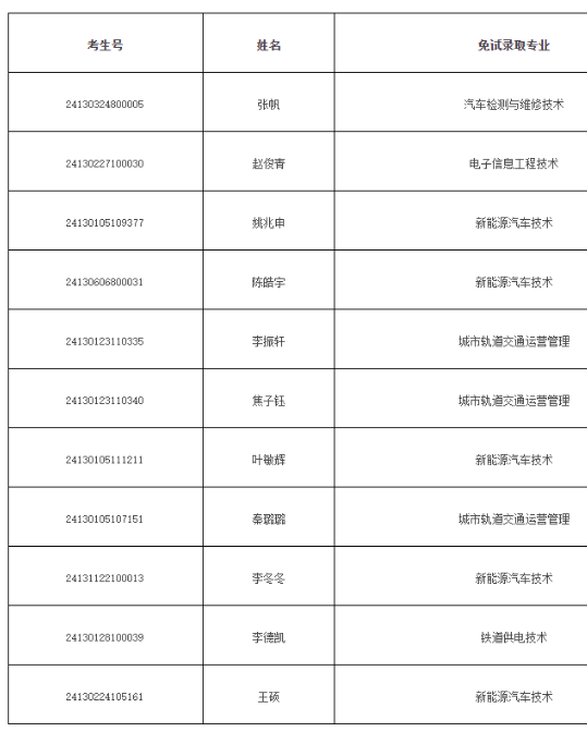 河北交通職業(yè)技術(shù)學(xué)院2024年單招技能拔尖人才免試錄取信息公示