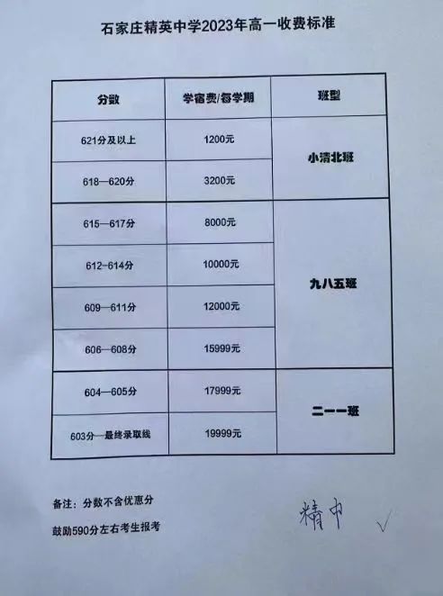 2024年石家莊熱門民辦高中學(xué)費(fèi)匯總（參考2023年）