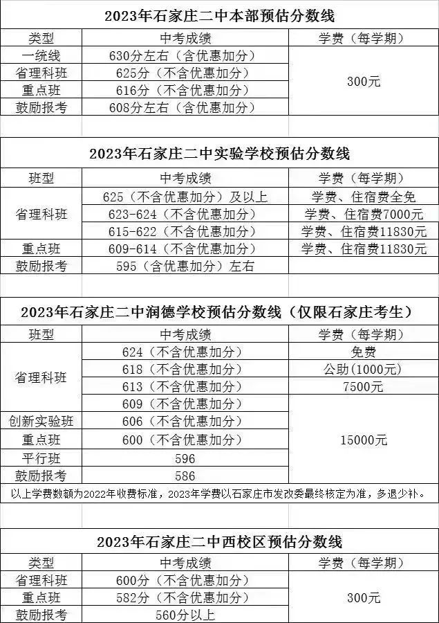 2024年石家莊熱門民辦高中學(xué)費(fèi)匯總（參考2023年）
