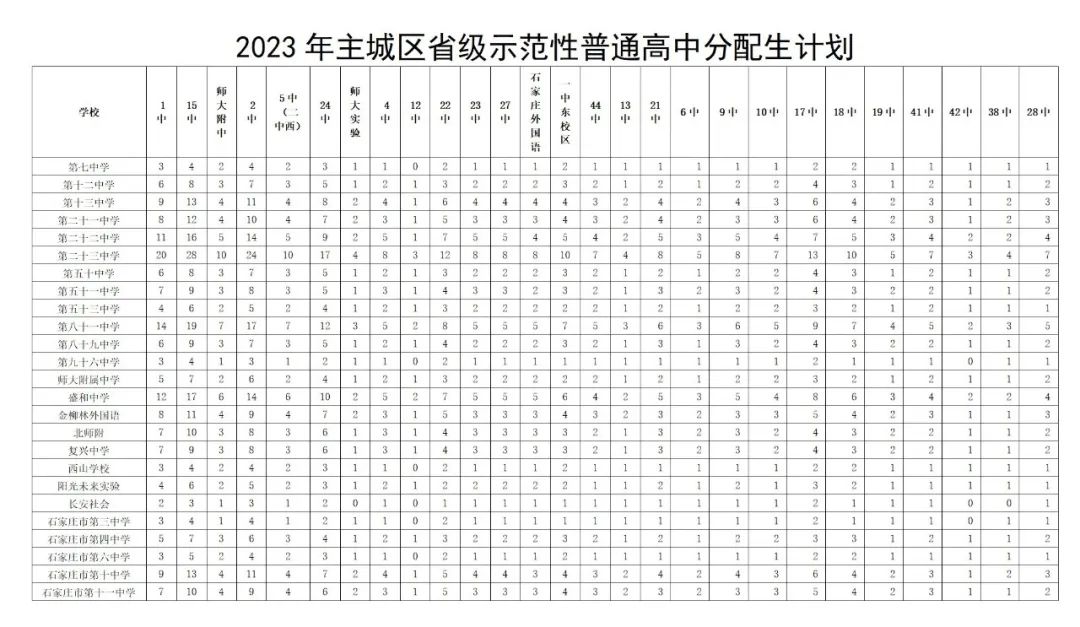 2024年石家莊中考分配生要點一覽！降分升學(xué)重要途徑
