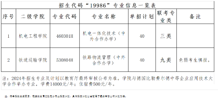單招與高考進大專，有何不同？