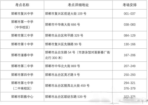 2024年邯鄲市高職單招主城區(qū)考點(diǎn)地址