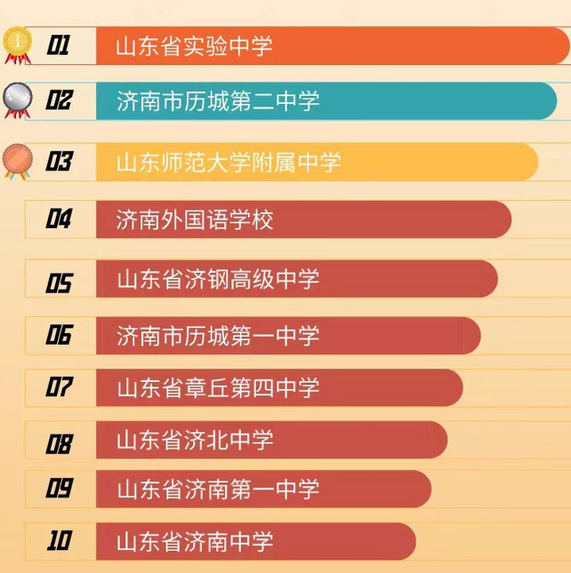 2024中國高中排行榜 全國高中排名600強