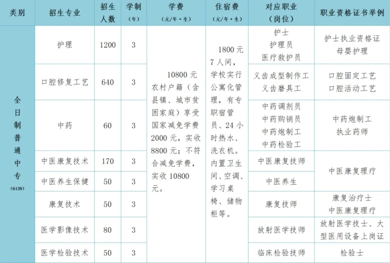 石家莊冀聯(lián)醫(yī)學(xué)院招生簡(jiǎn)章