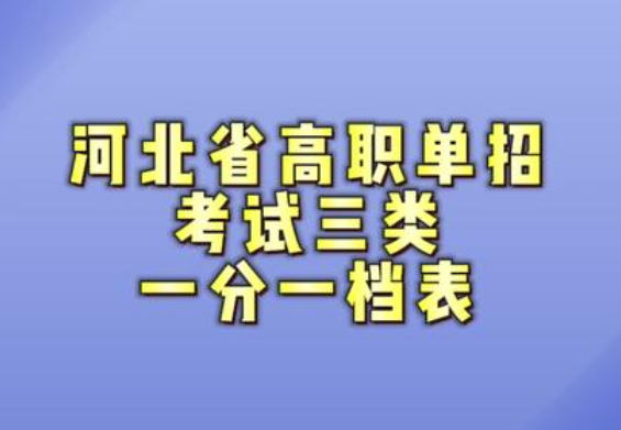2024年河北單招考試三類招生院校