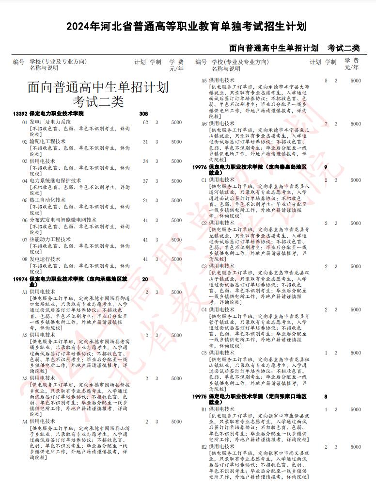  2024年河北省高職單招考試二類(lèi)招生計(jì)劃
