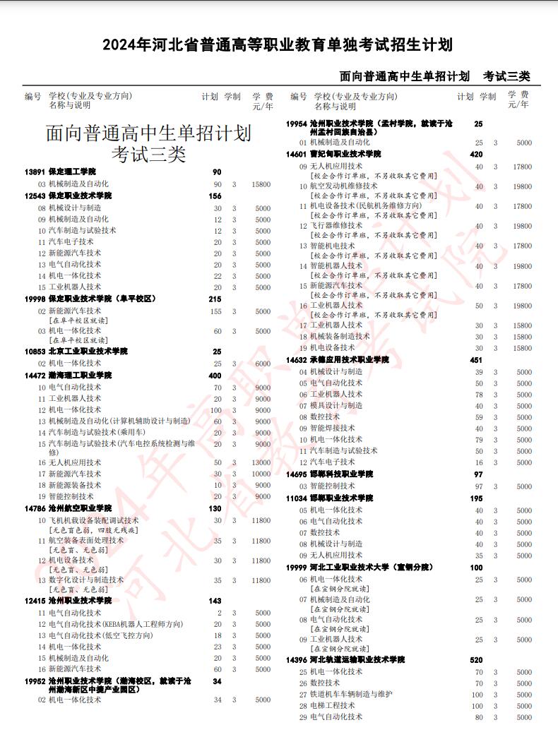 2024年河北省高職單招考試三類(lèi)招生計(jì)劃