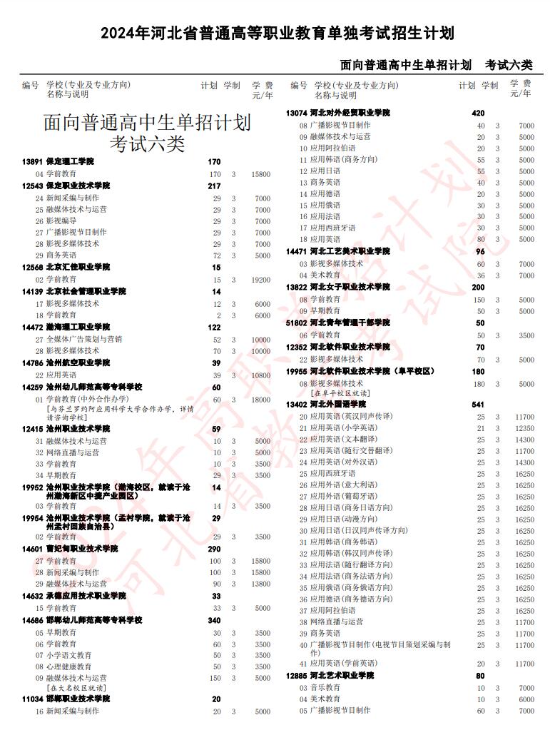 2024年河北省高職單招考試六類(lèi)招生計(jì)劃