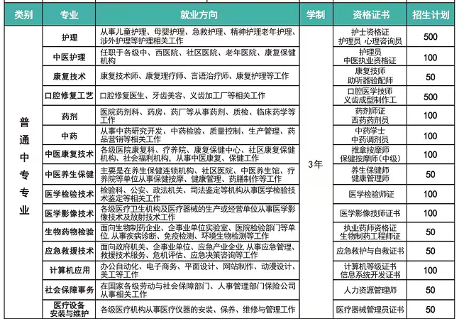 2024年河北同仁秋季招生都有什么專業(yè)