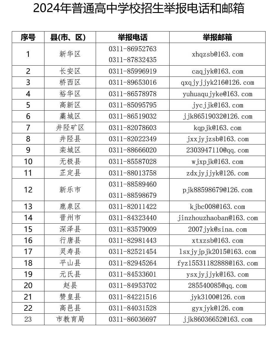 石家莊普通高中招生錄取全部納入統(tǒng)一平臺(tái)管理