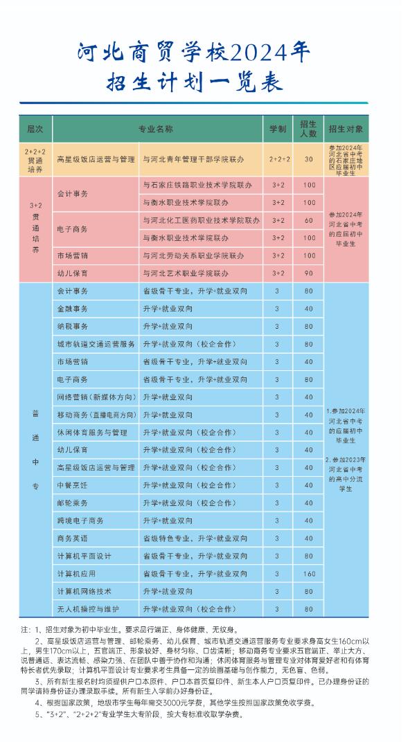 河北商貿(mào)學(xué)校招生簡章