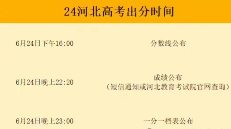 2024年河北高考出分時(shí)間！多地公布2024高考分?jǐn)?shù)線！最新查分時(shí)間匯總