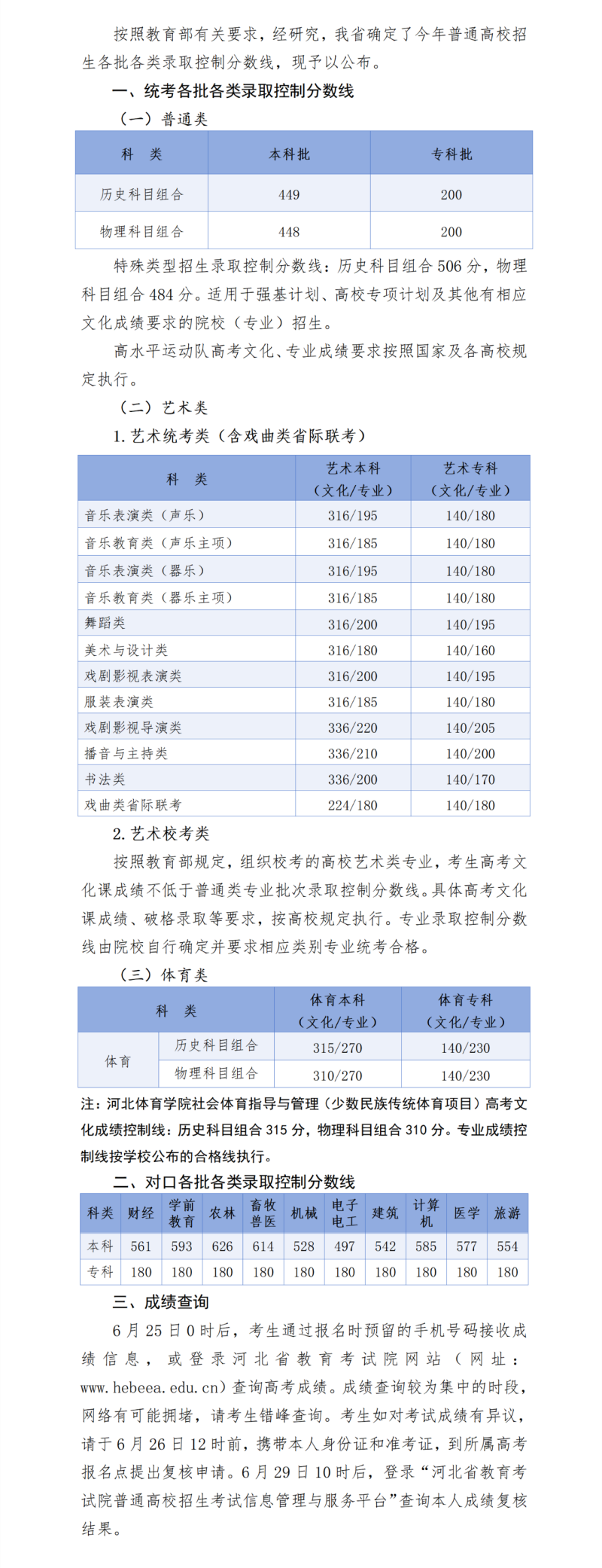 2024年河北省普通高校招生各批各類(lèi)錄取控制分?jǐn)?shù)線