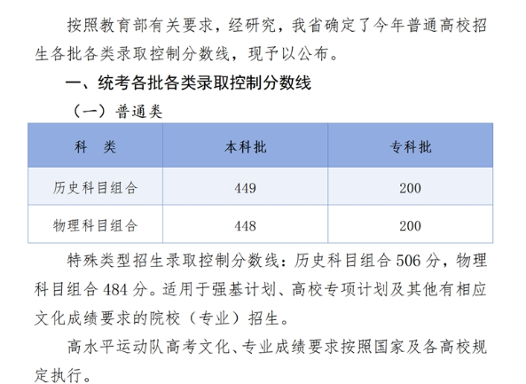 河北省2024年高考各批各類錄取控制分?jǐn)?shù)線