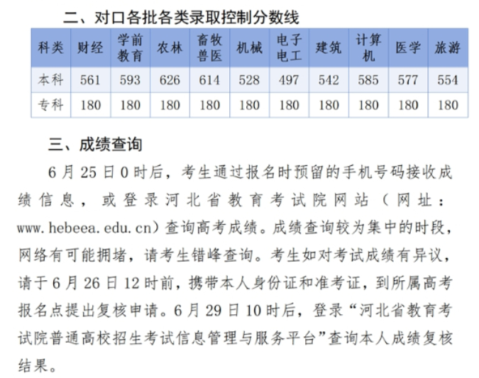 河北省2024年對(duì)口各批各類錄取控制分?jǐn)?shù)線