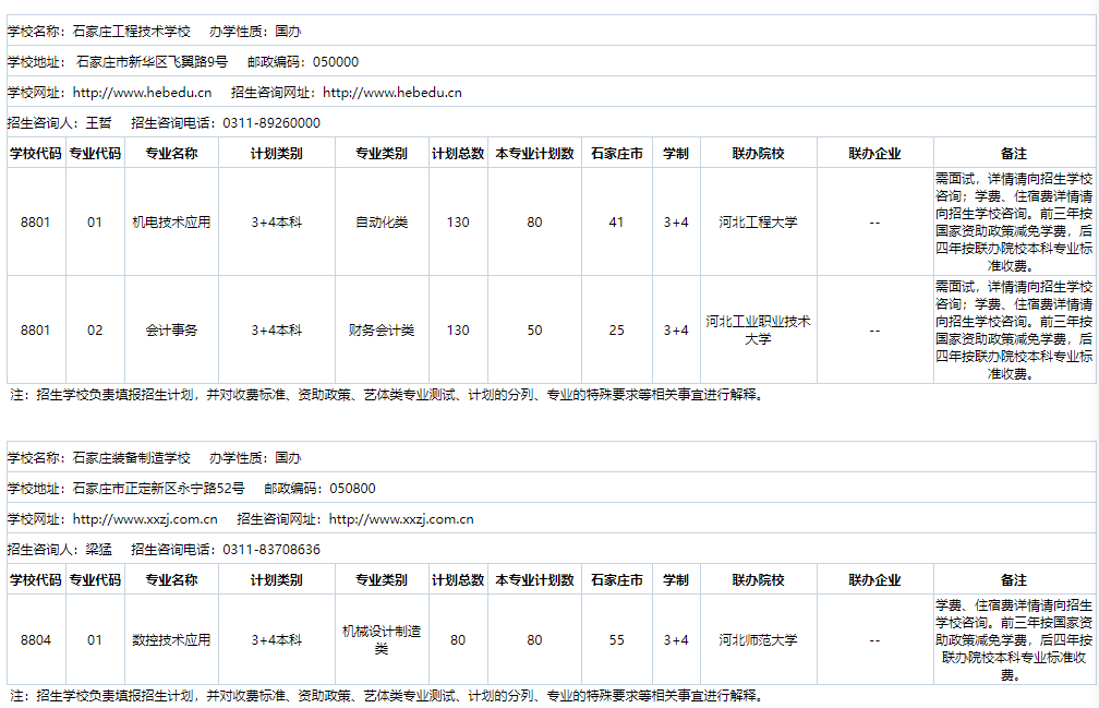 2024年河北省3+4院校名單及招生專業(yè)