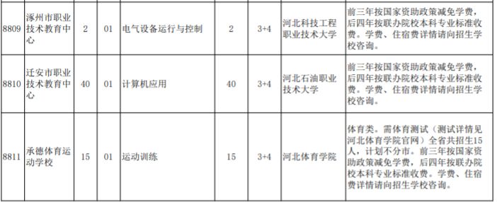 河北省3+4本科招生計(jì)劃