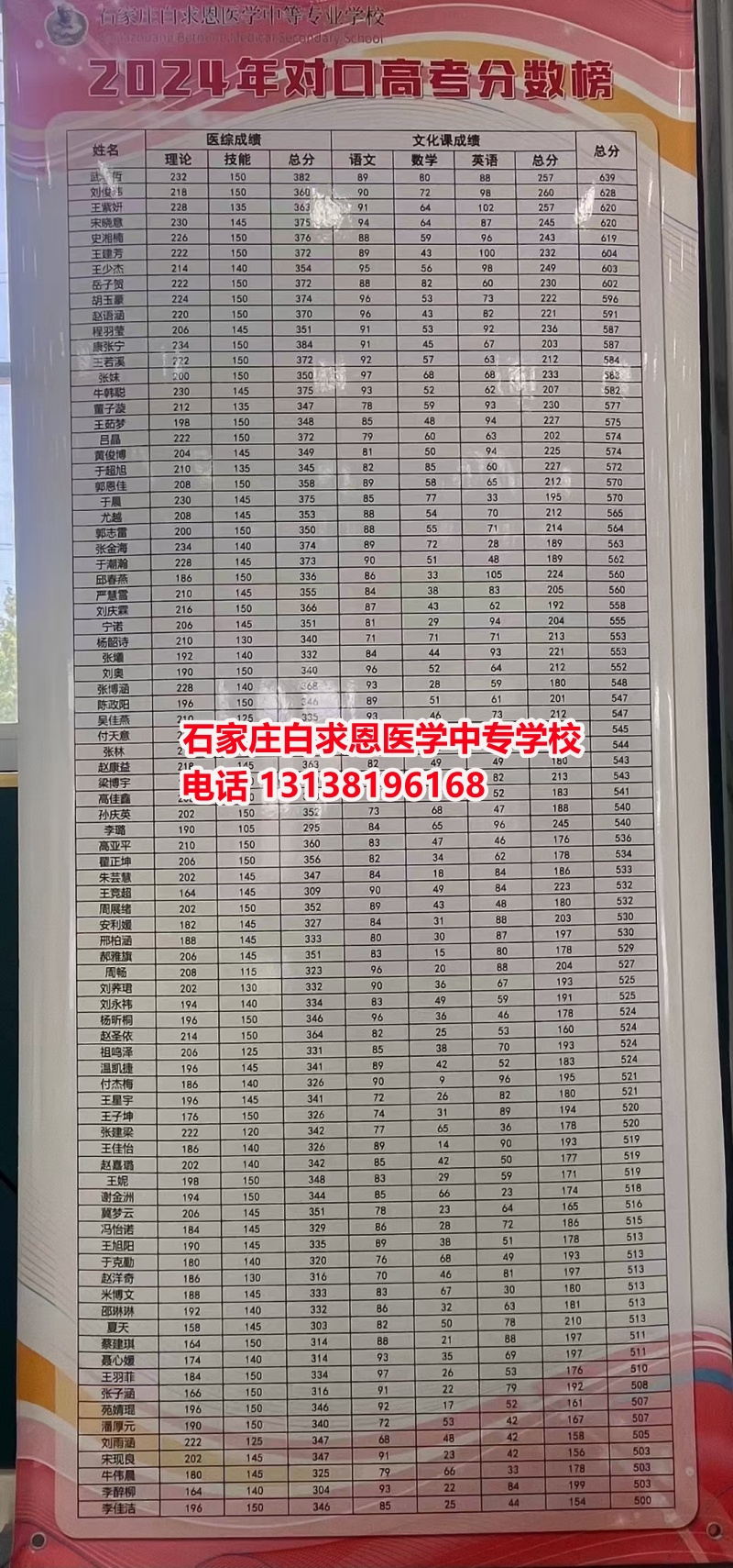 初中畢業(yè)想學(xué)醫(yī)？哪個(gè)醫(yī)學(xué)中專學(xué)校好一些？
