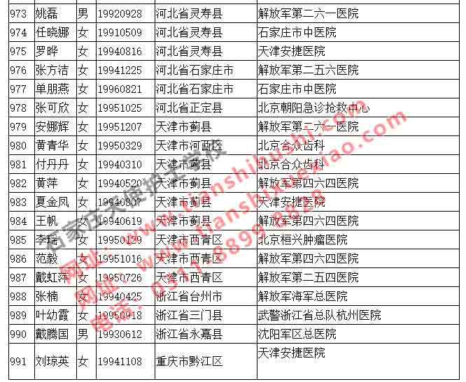 初中畢業(yè)生來(lái)石家莊天使護(hù)士學(xué)校學(xué)習(xí)護(hù)士就業(yè)前景怎么樣？ 