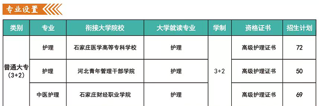 河北同仁醫(yī)學院3+2大專班收高一學生嗎？