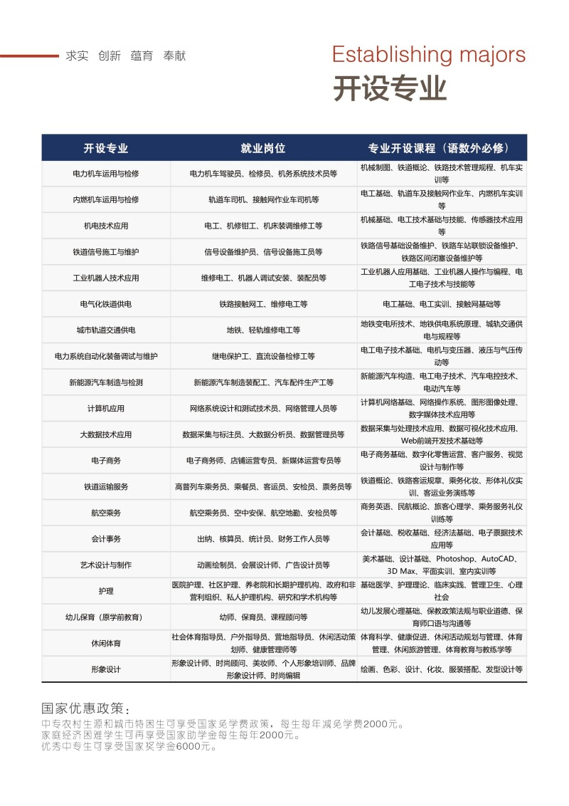 石家莊東華鐵路學(xué)校招生專業(yè)