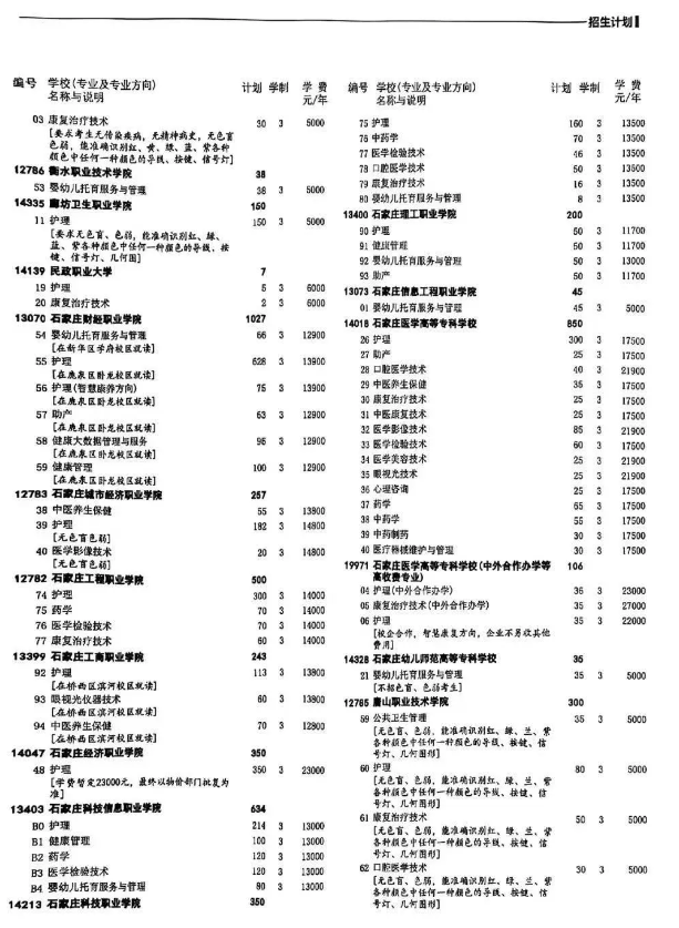 【注意】2025年醫(yī)學(xué)類對(duì)口單招和七類招生計(jì)劃已出