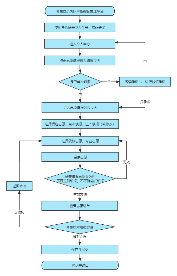 2025年河北省高職單招志愿填報(bào)須知